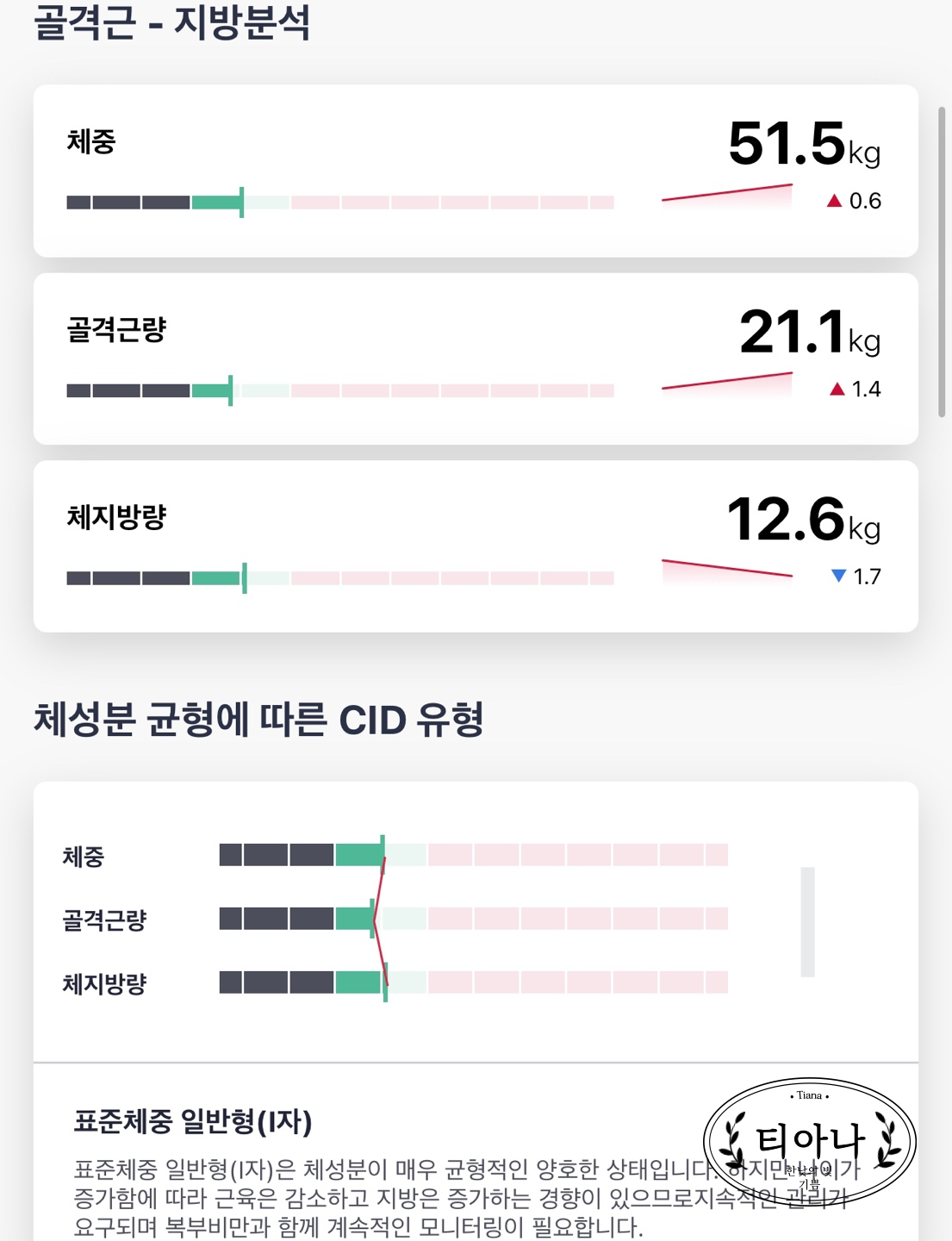 일반식 근력키우기 다이어트 31day 기록 