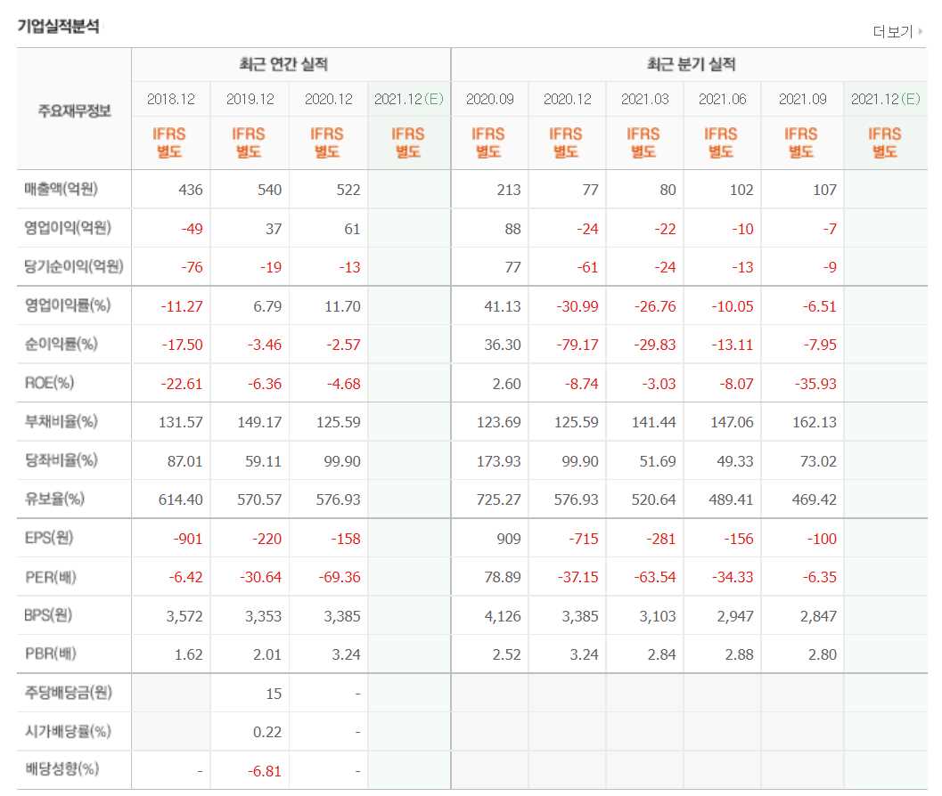 화이자 관련 주식 정리