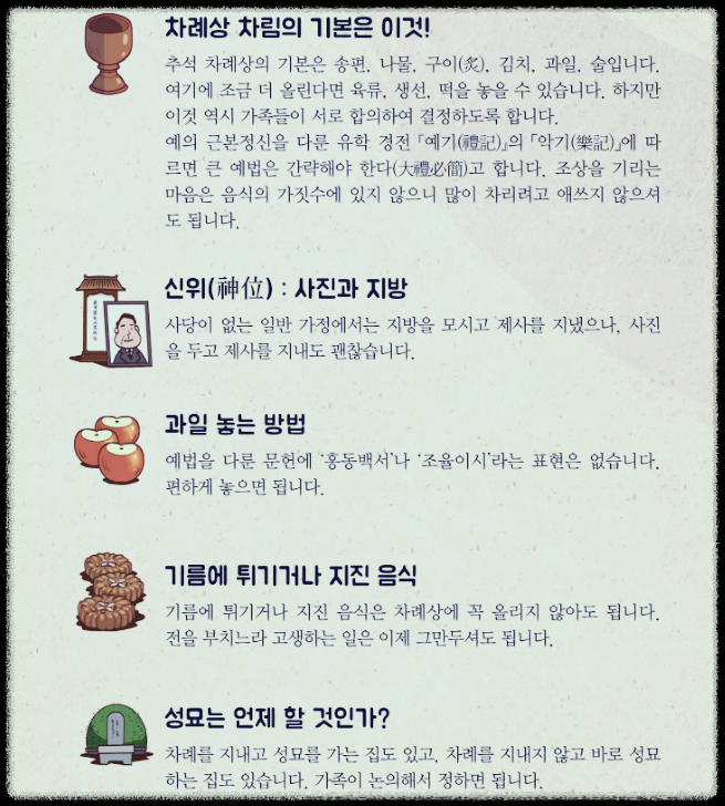차례상 차릴 때 알아야 할 원칙