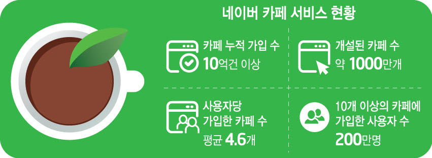 카페루 이미지
