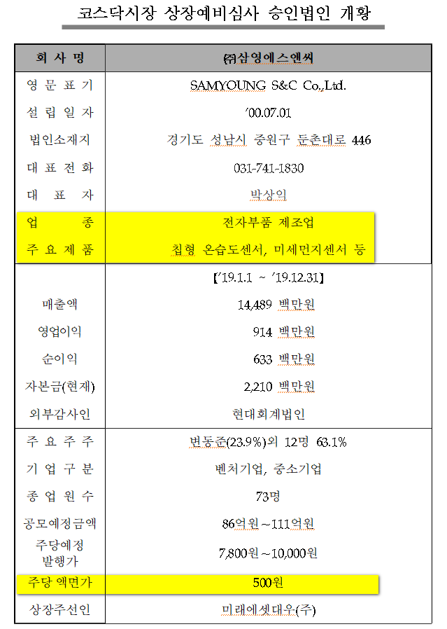 티피씨 이미지