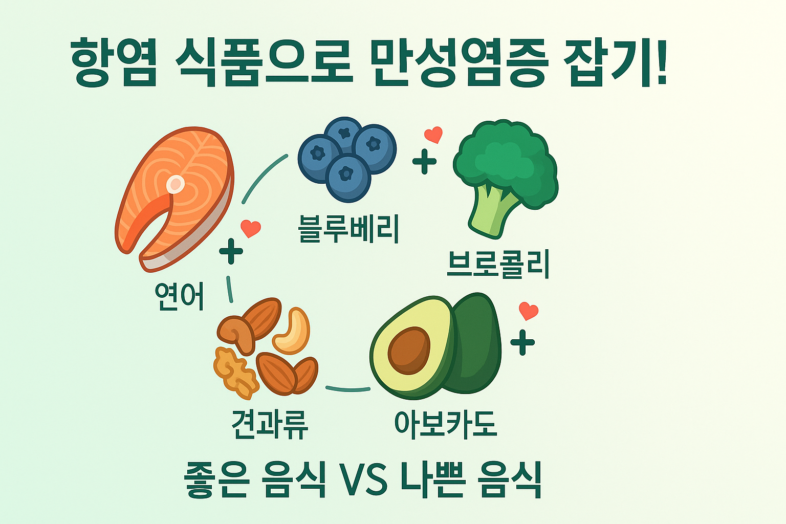 연어·블루베리·브로콜리·아보카도·견과류로 만성염증 잡기