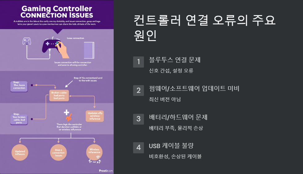 PS5컨트롤러