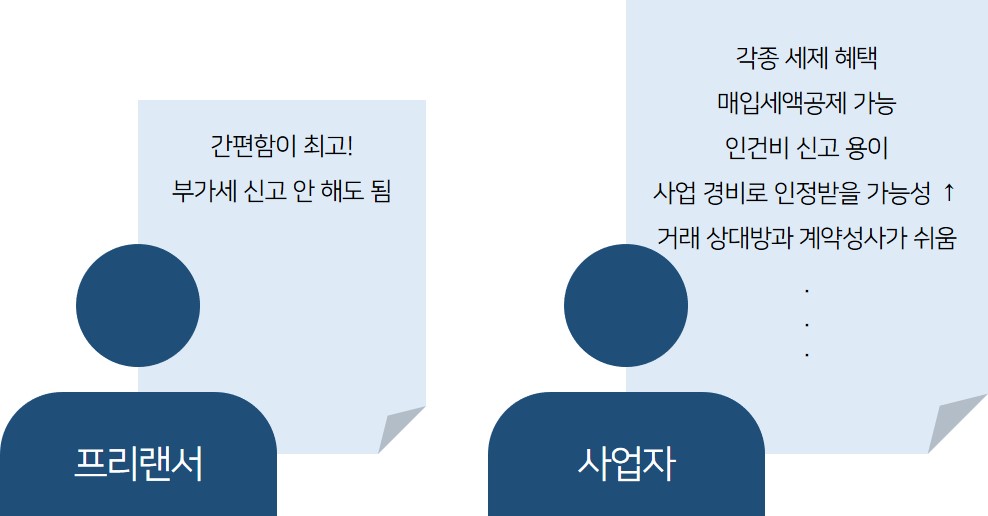 프리랜서의 사업자등록 해야할까?