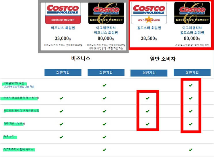 코스트코-회원권-가격-비교(골드스타-이그제큐티브)