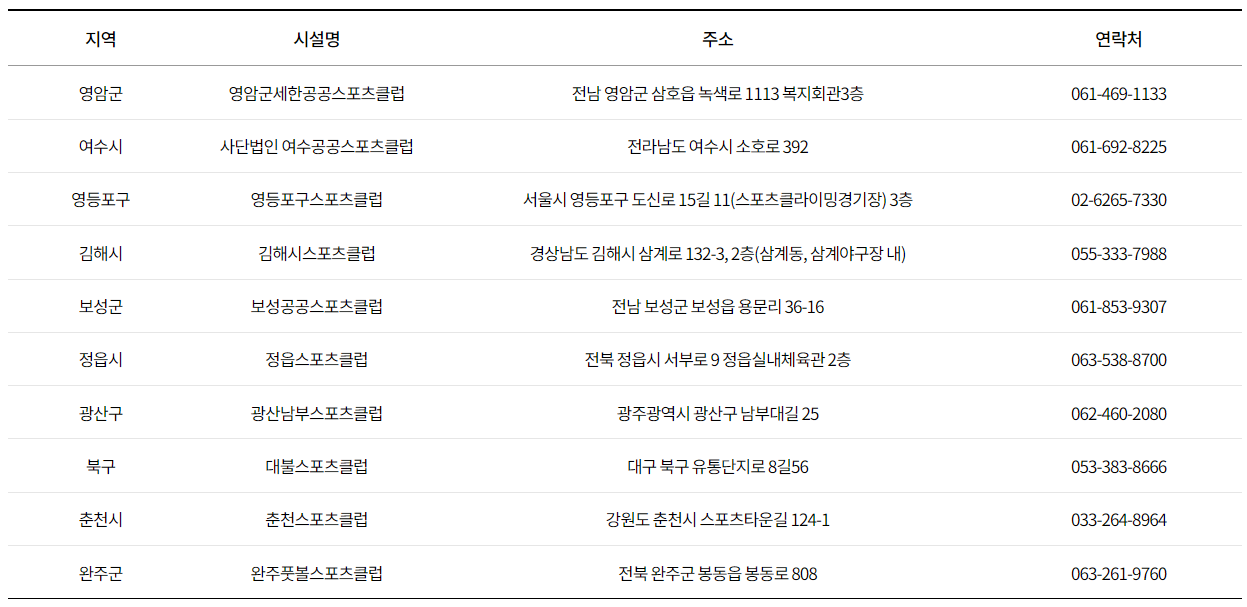 스포츠활동 인센티브 인증시설