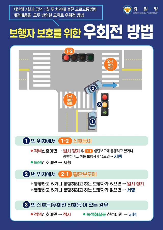 우회전 관련 사항 이 글로 마무리 하세요