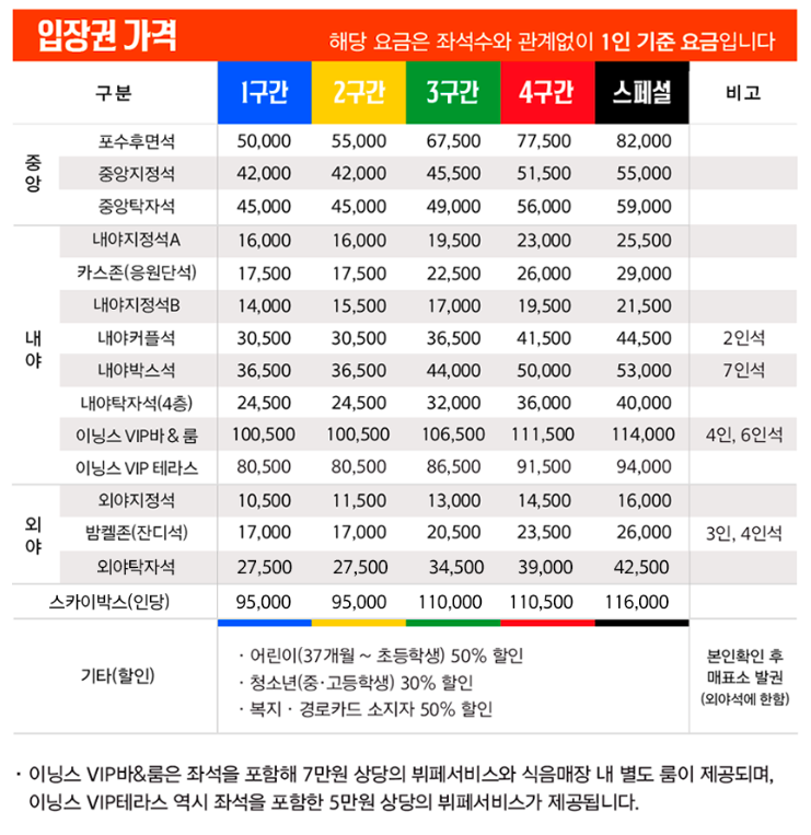 입장권 가격