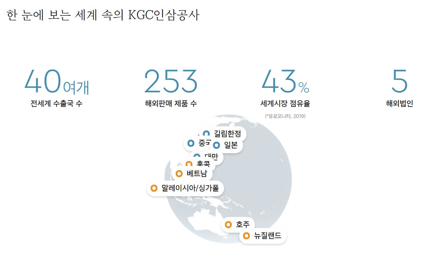  홍삼정 에브리타임 종류와 홍삼정 로얄 비교(어버이날 선물)