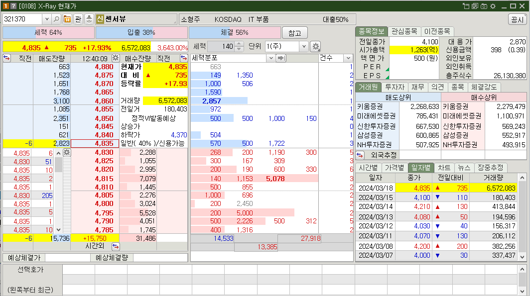 센서뷰 시가총액