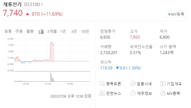  (033100)제룡전기 주가전망 제룡전기 거래정지 폭염관련주 제룡전기 상승