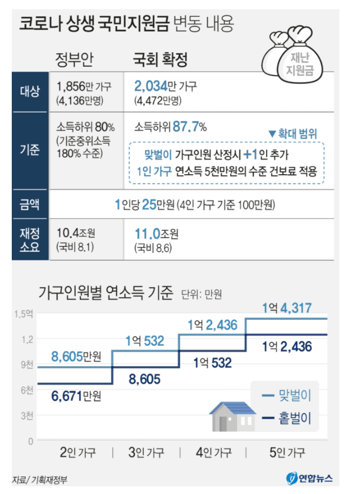 희망회복자금신청방법