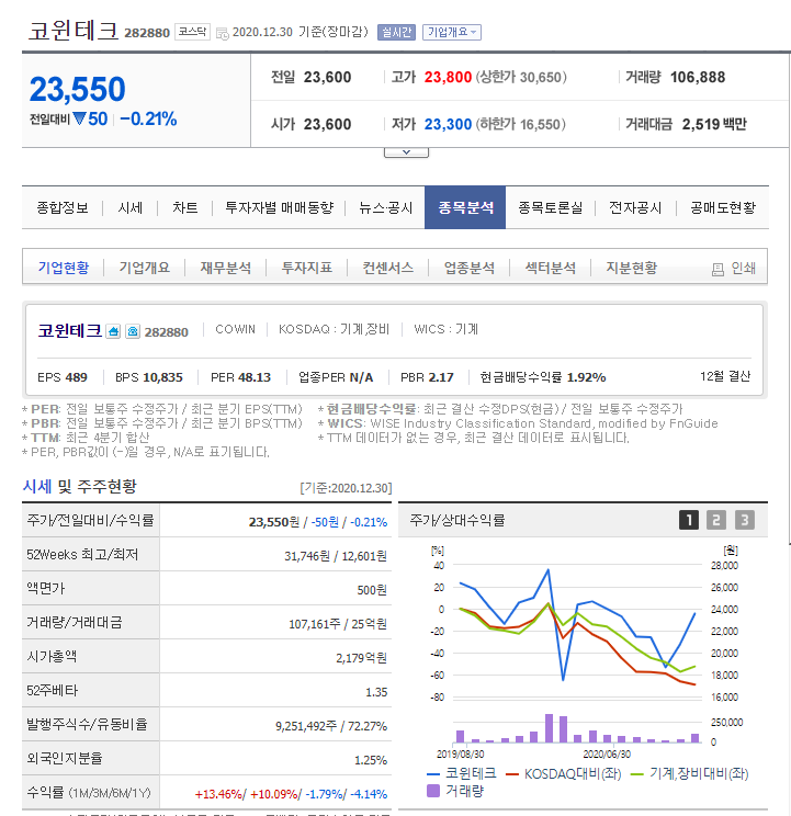  기업분석 - 코윈테크(282880) 스마트팩토리 관련주, 2차전지, 반도체