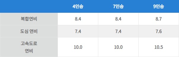 카니발 하이리무진 연비 가솔린