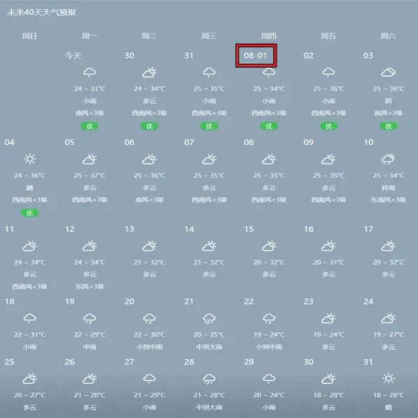 2024년-8월-장가계-날씨-예보-데이터