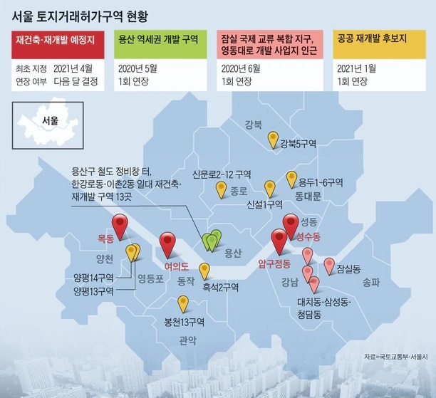  토지거래허가구역이란? 개념과 효과 ,부동산 규제