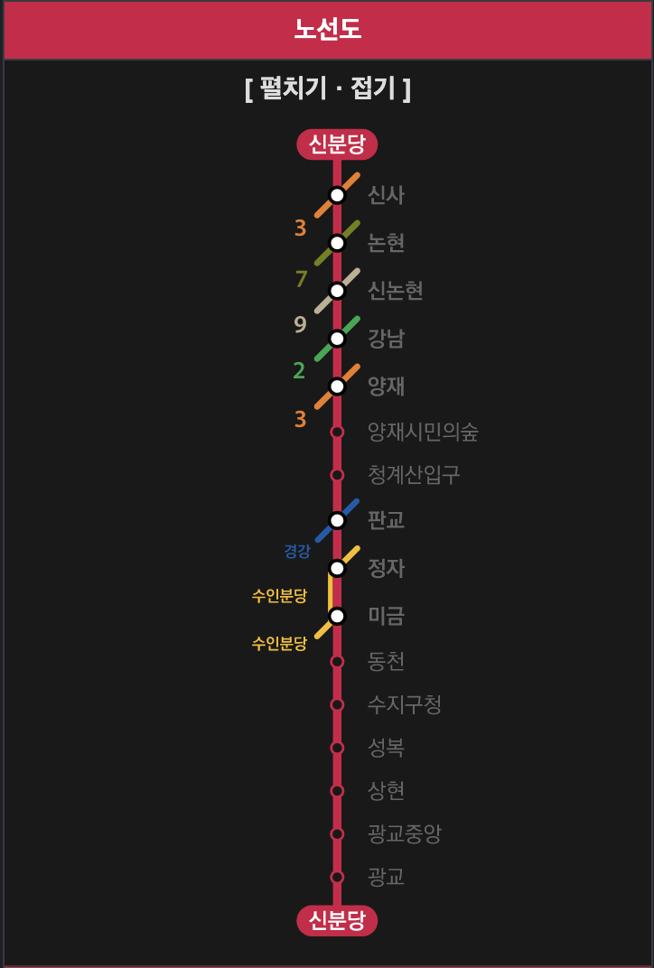 신분당선