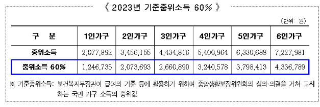 희망의집수리신청대상&#44;방법