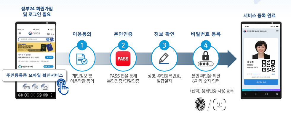 모바일 신분증 발급 방법 5가지