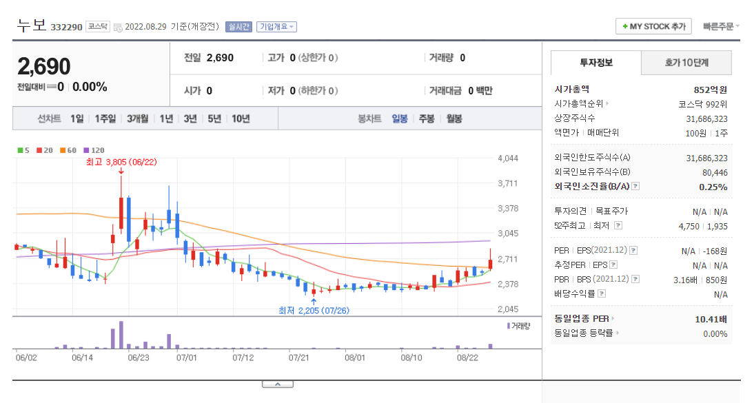 남해가스(주) 이미지