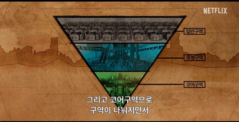 역 피라미드구조로 계급이 나누어진 사회