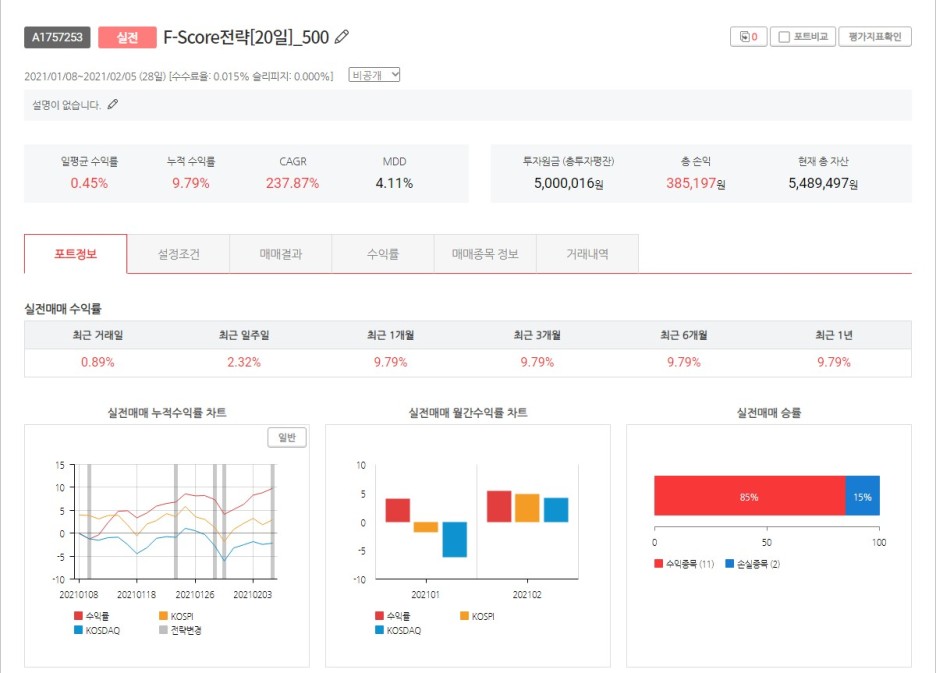  젠포트 주간 매매일지[2월 1일부터 5일까지]