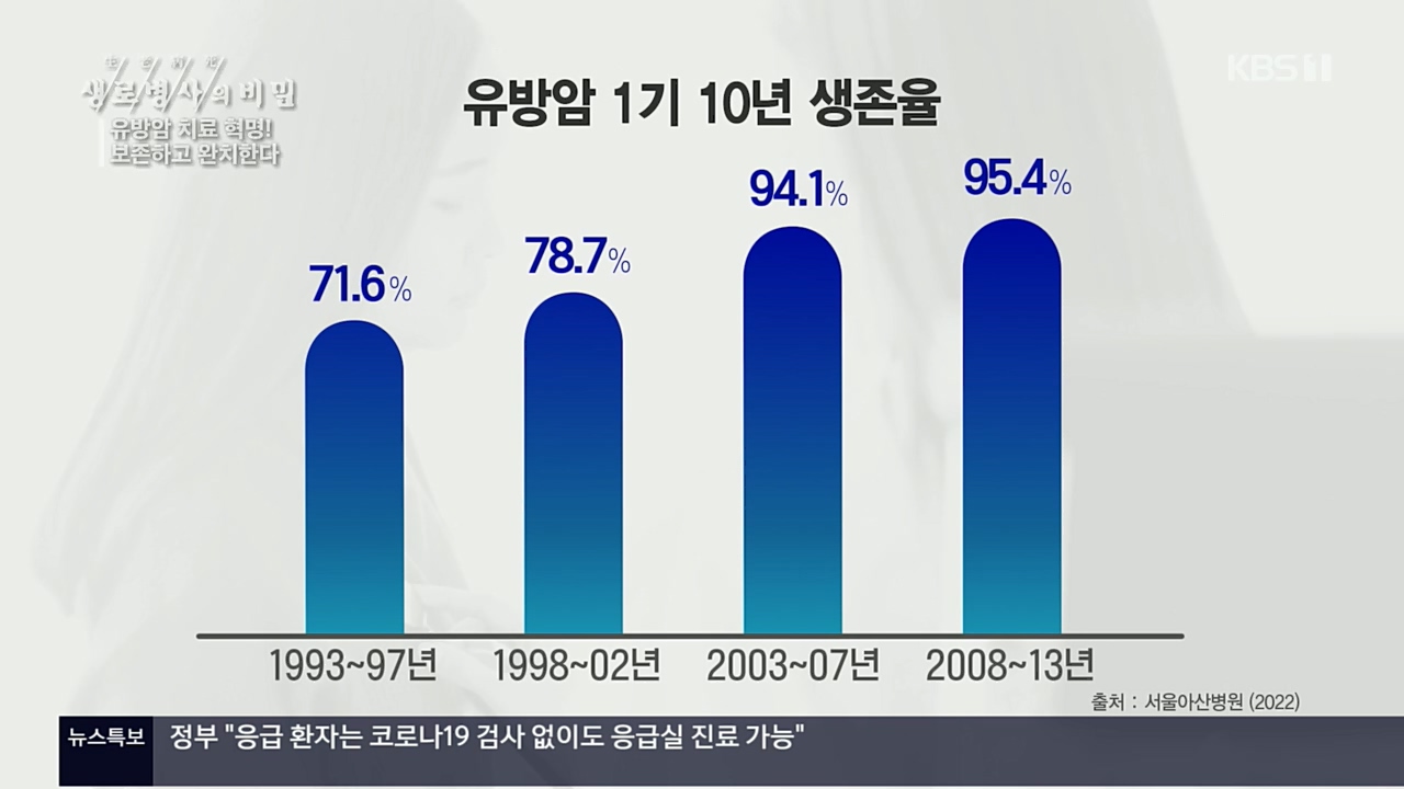 생로병사의 비밀.E845.221131p.H264-F1RST.mp4_20221201_215323.491.jpg