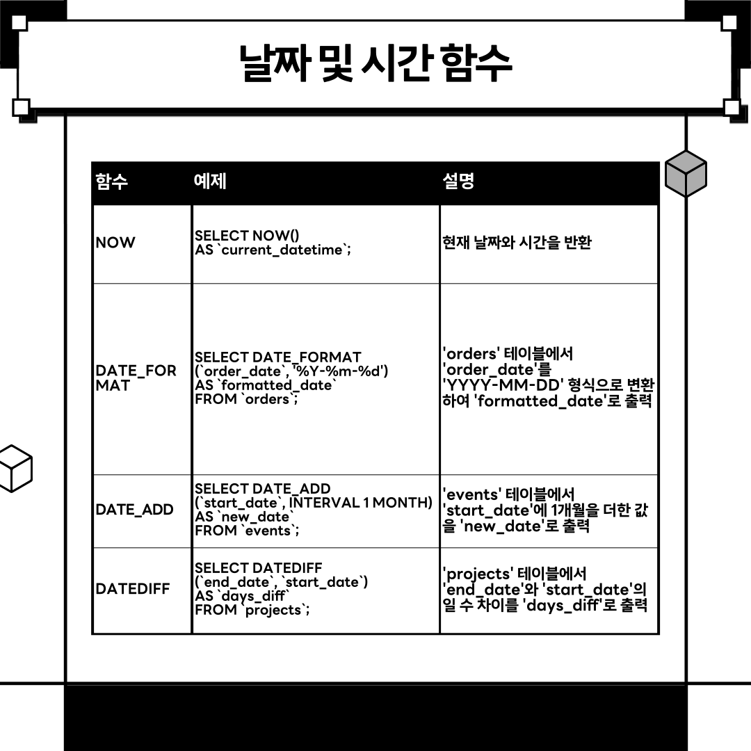 SQL 함수