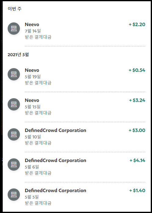  AI 데이터 라벨링 알바 | 크라우드웍스, 레이블러, 마이크라우드, 캐시미션 | Neevo 정산