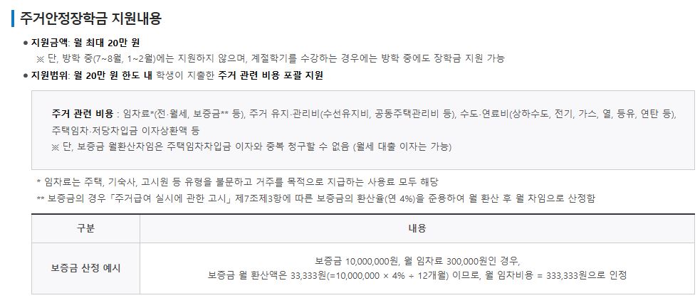 지원내용