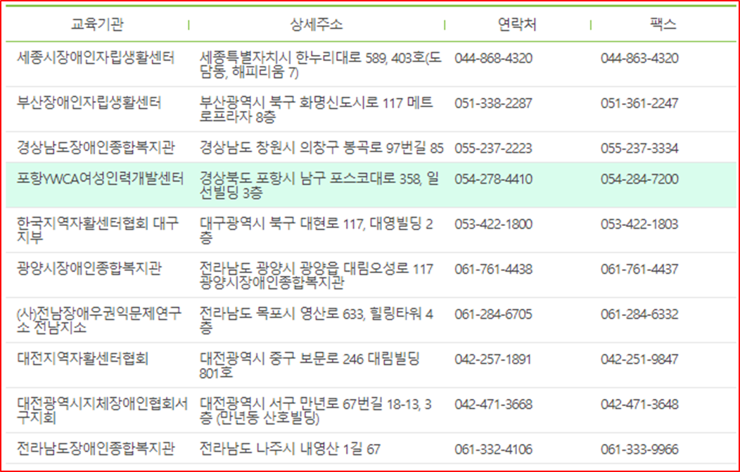 장애인 활동지원 인력 교육기관 현황