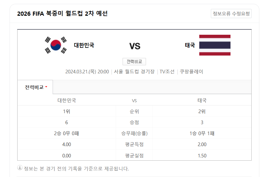 한국 태국 월드컵 2차 예선