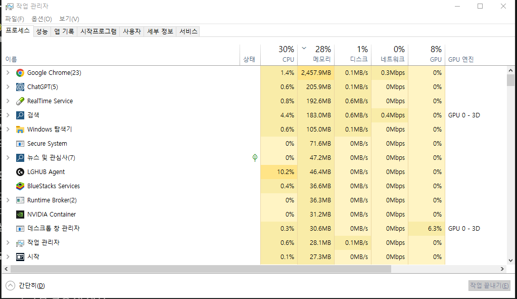 윈도우10 메모리 점유율 비정상? 누수 원인과 해결법 총정리