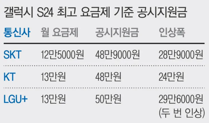 갤럭시 S24 공시지원금