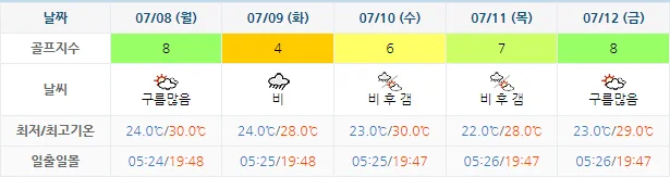 포라이즌CC (승주CC) 골프장 날씨 0705