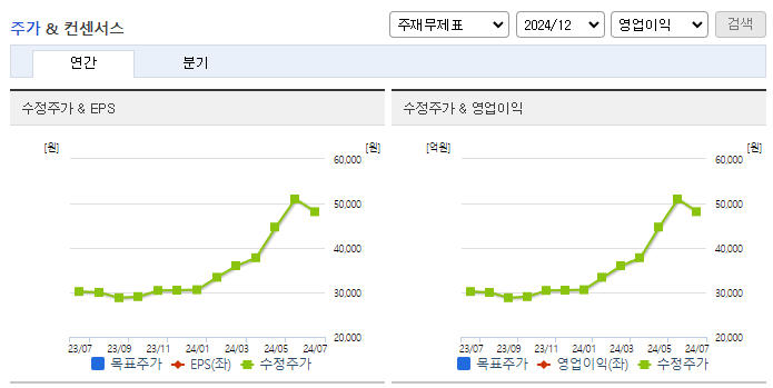 퍼시스_컨센서스