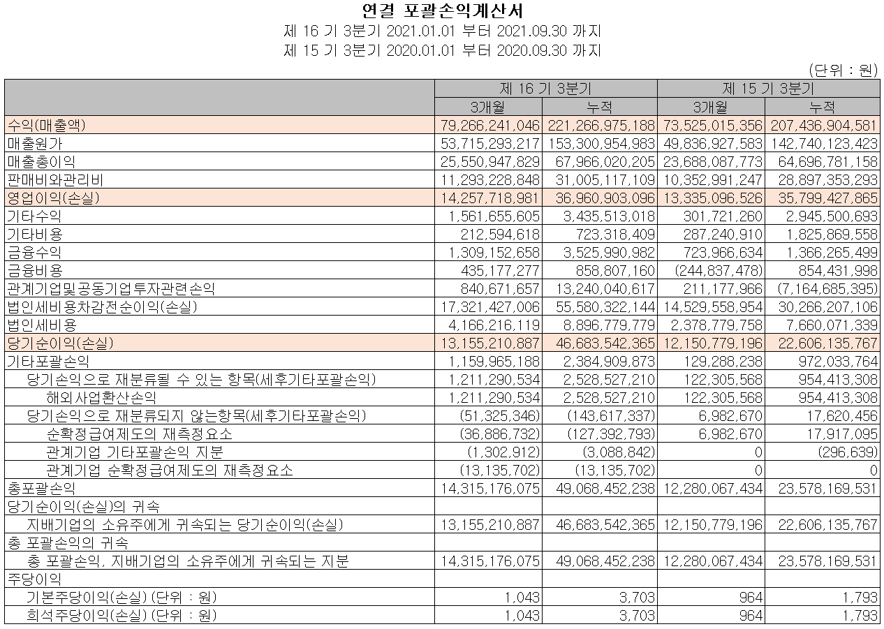 원익머트리얼즈 실적 (2021년 3분기)