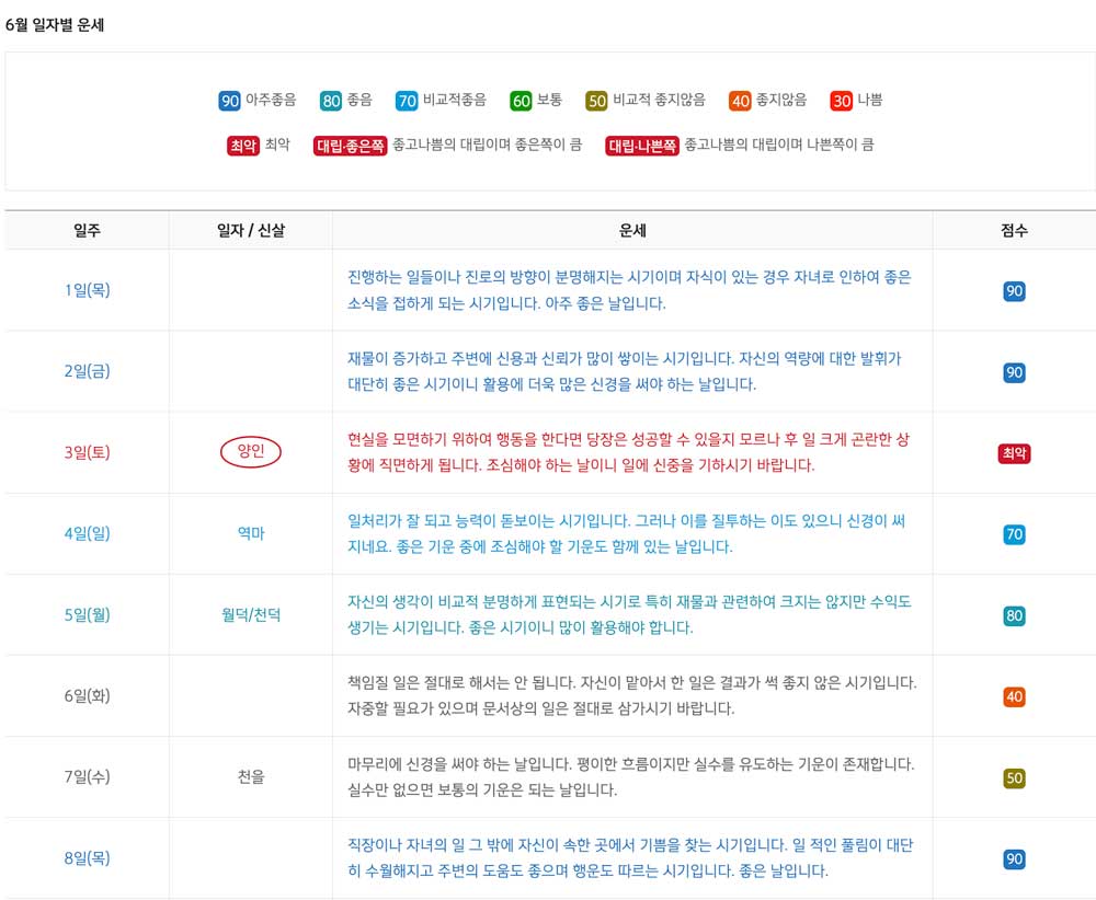신한라이프에서 월별 사주 내용