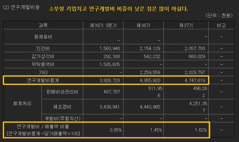 엠케이전자의 연구개발비 비중에 대해 보여주고 있습니다.