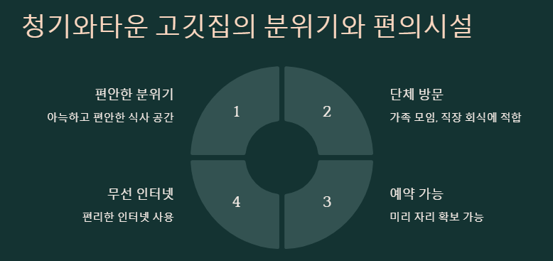 서울시 청기와타운 고깃집
