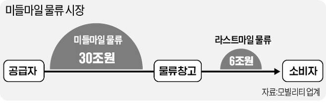 마일마일 이미지