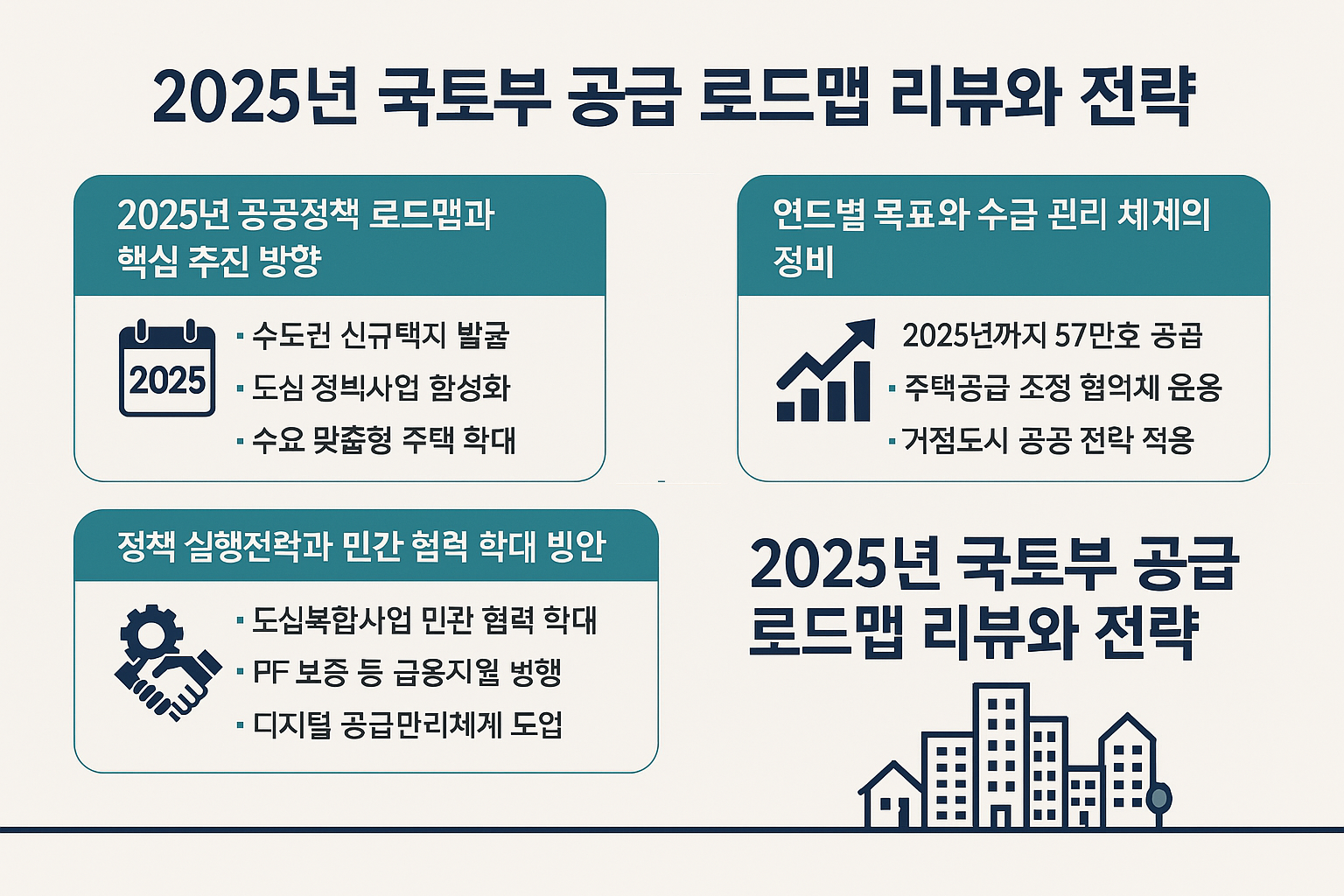 2025년 국토부 공급 로드맵