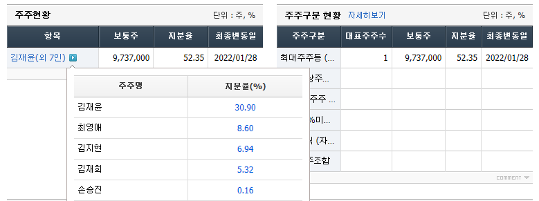 서원인텍 최대주주 지분율