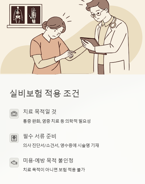 실비보험 적용 조건