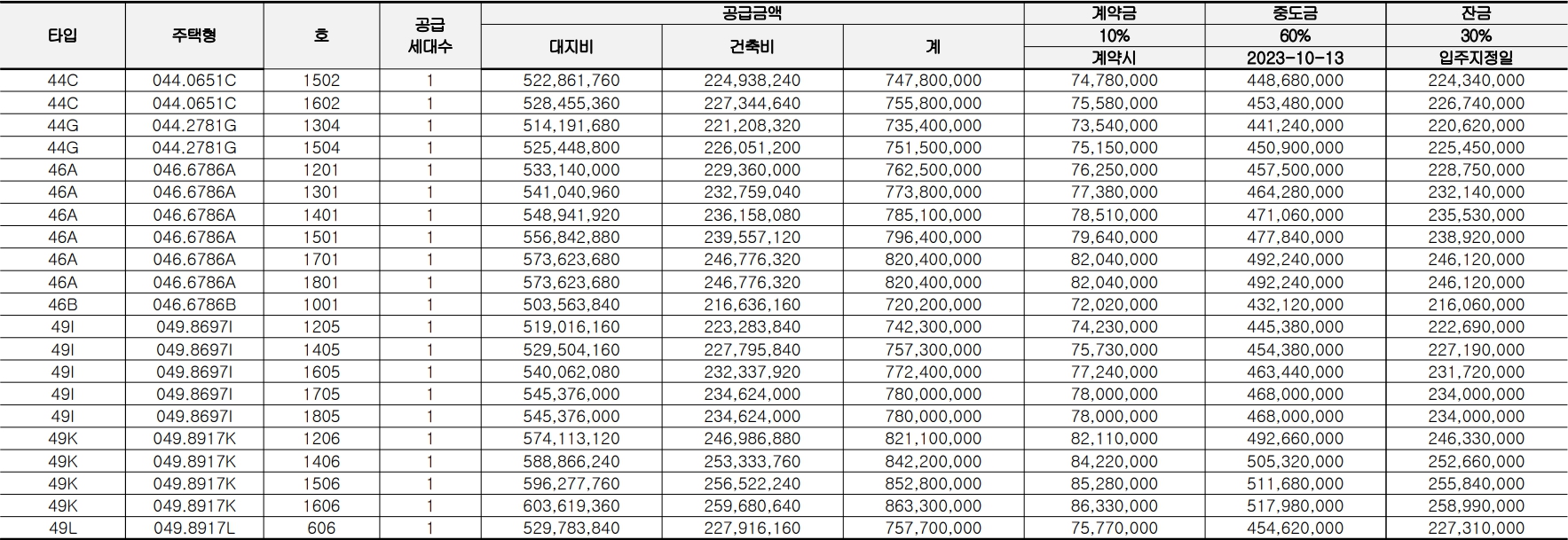 강동중앙하이츠시티-공급금액