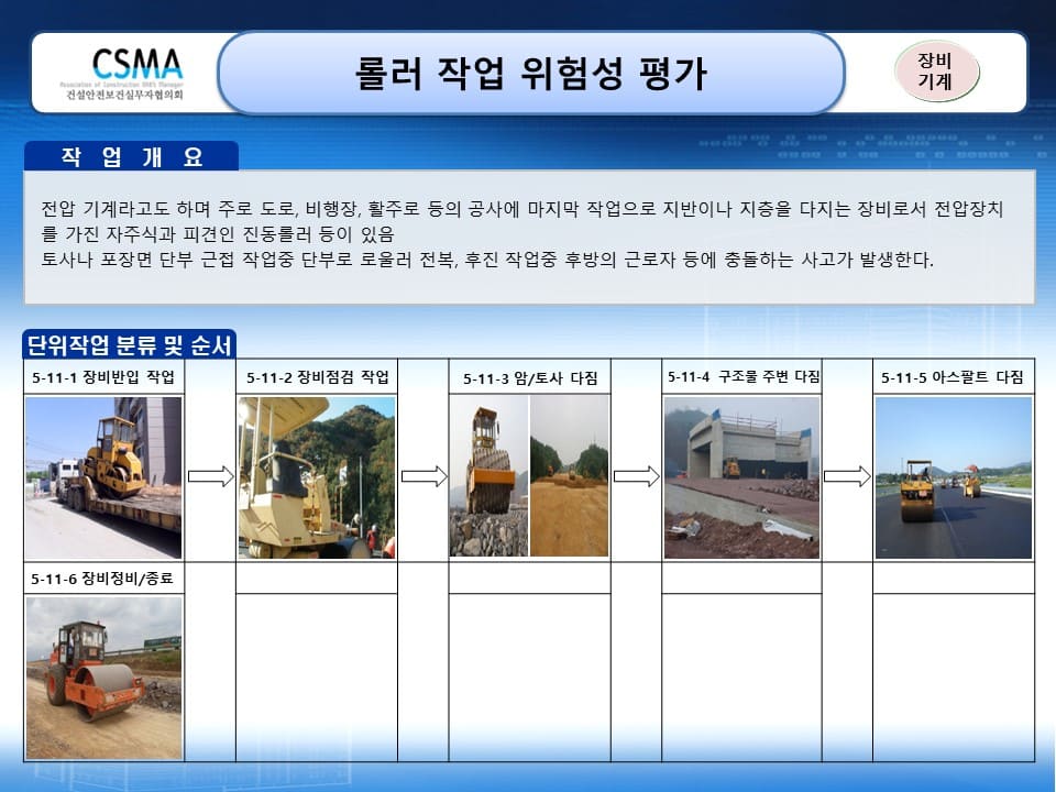  [건설공사 안전비법]_롤러 사용작업 위험성평가 양식