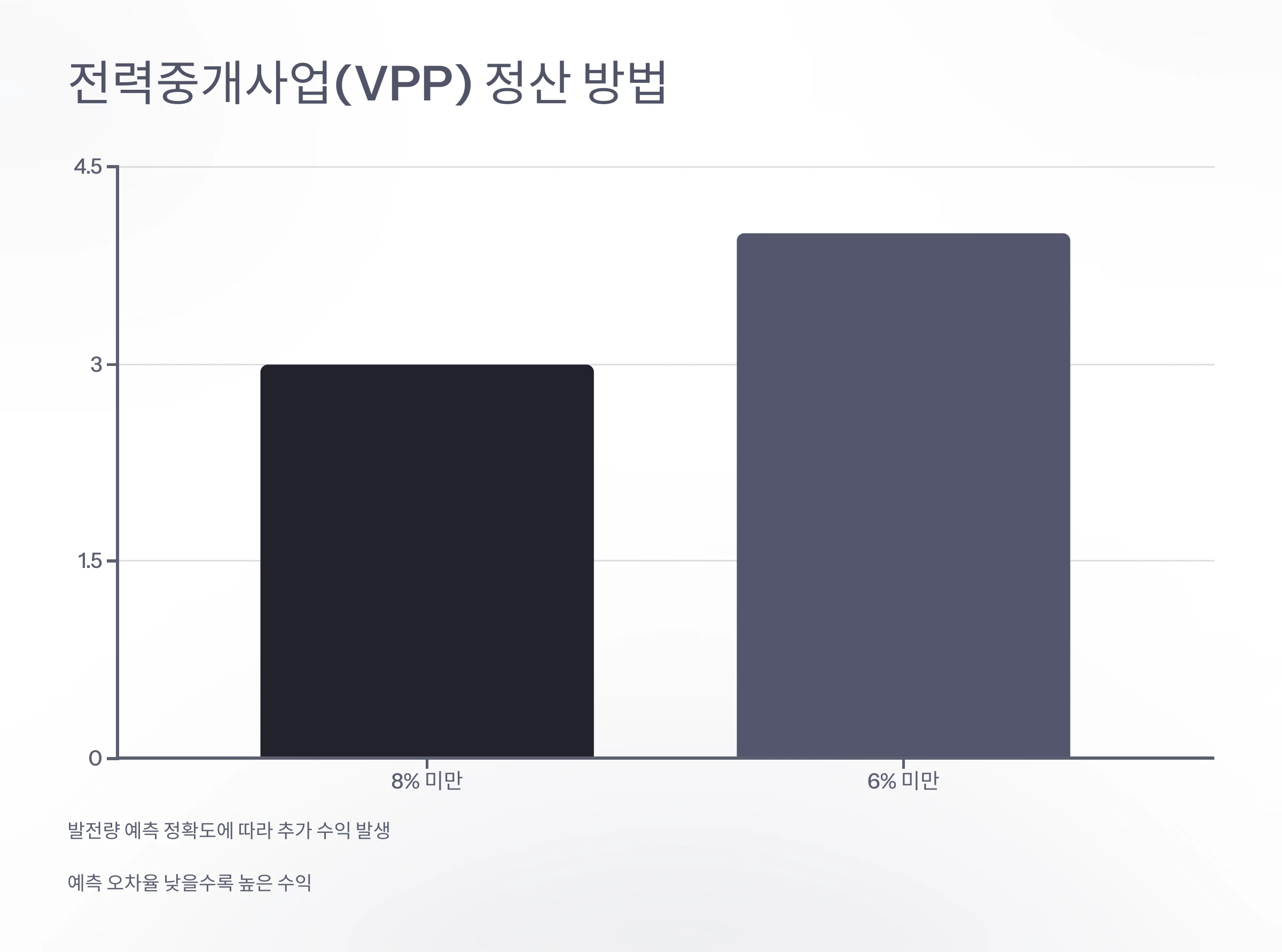 태양광-발전-전기요금-정산-방법