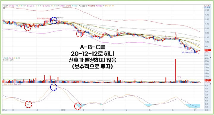 미코-스토캐스틱-20-12-12