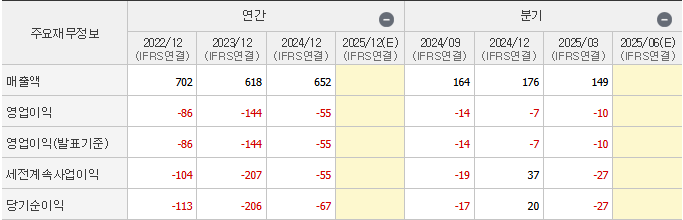 제무제표