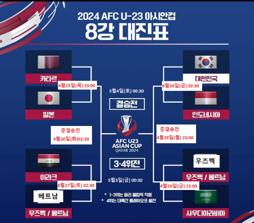 알트태그-U23 아시안컵 8강 대진표